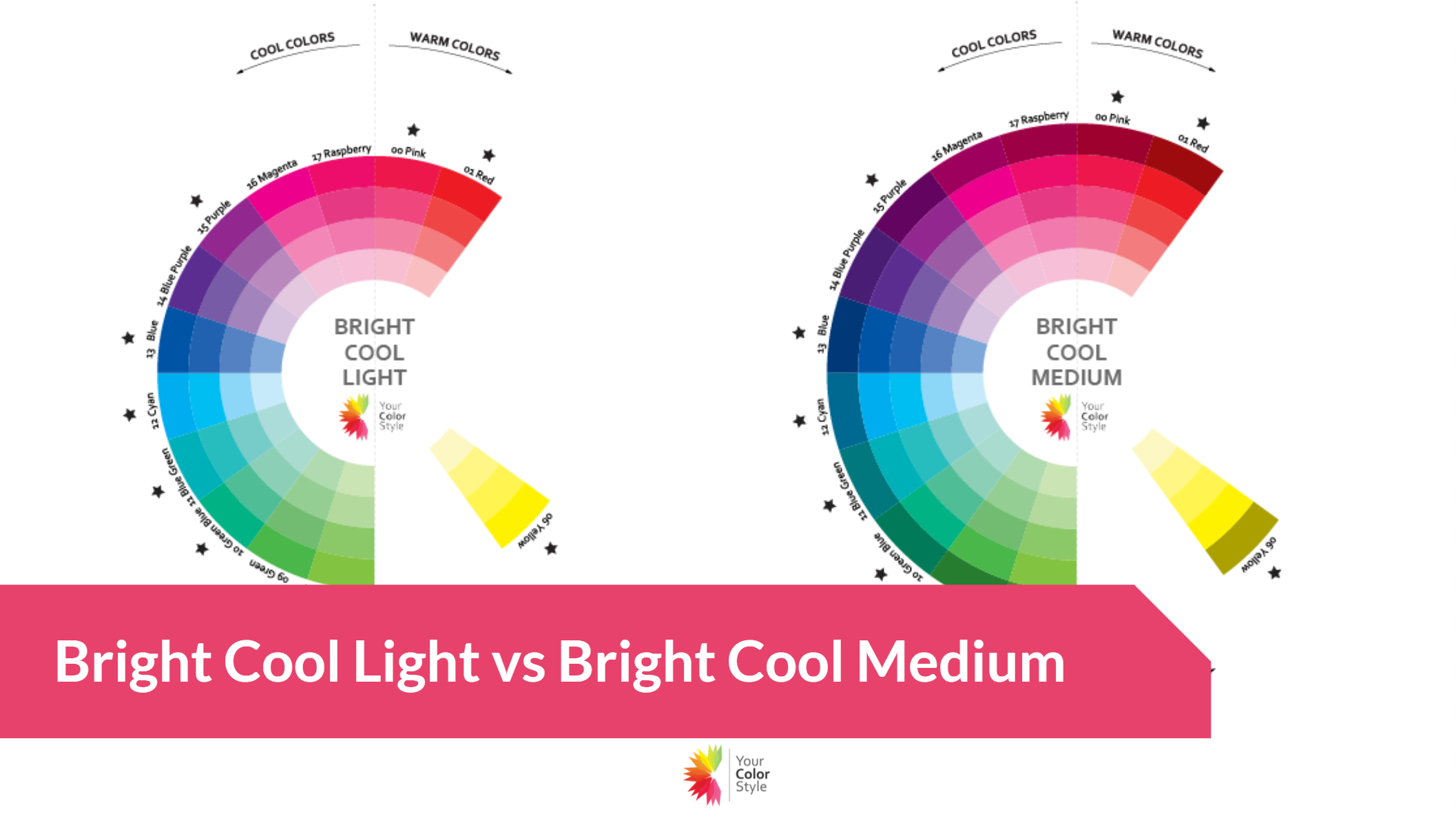 Bright Cool Light vs Bright Cool Medium
