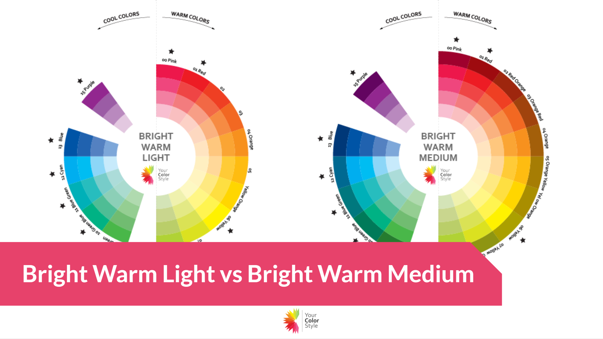 Bright Warm Light vs Bright Warm Medium