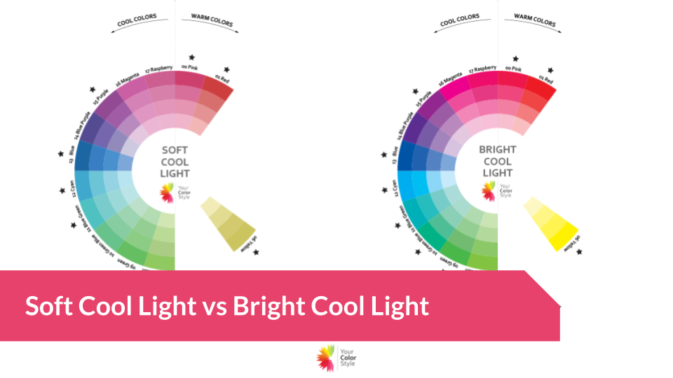 Soft Cool Light vs Bright Cool Light