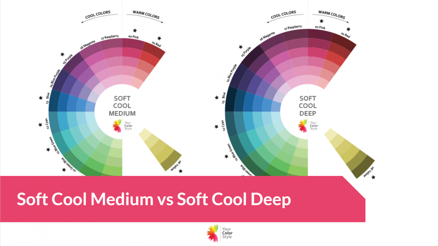 Soft Cool Medium vs Soft Cool Deep