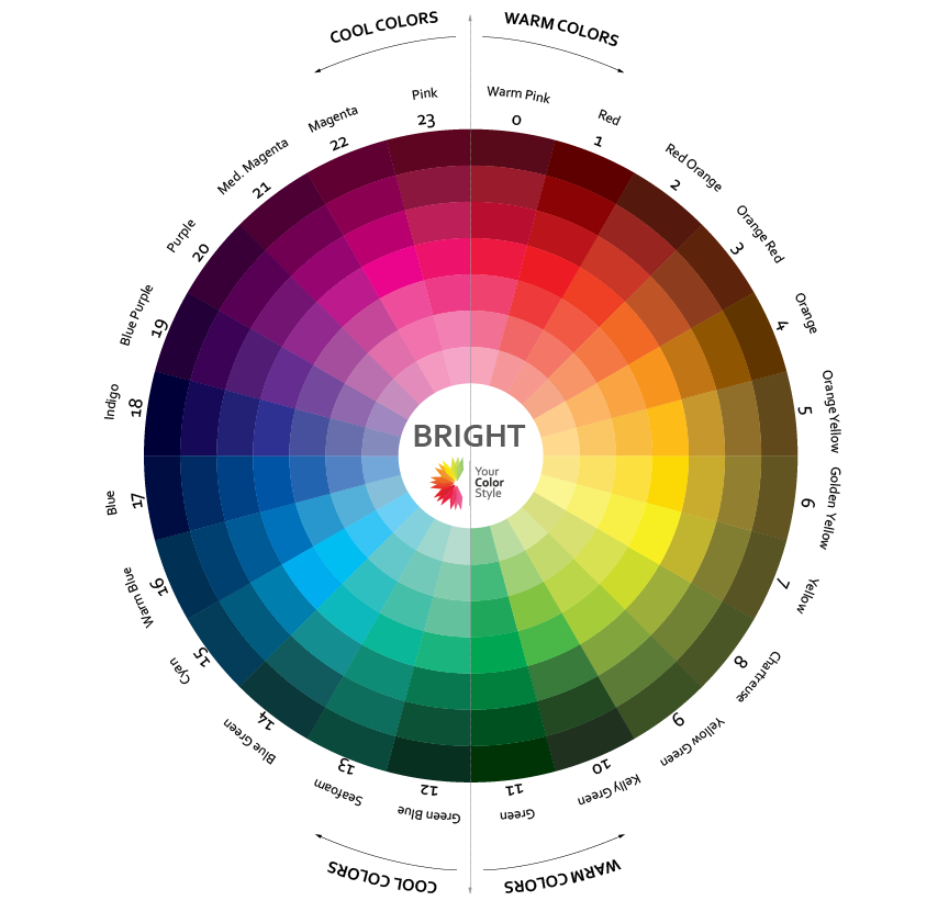 New Color Wheel and Color Fans