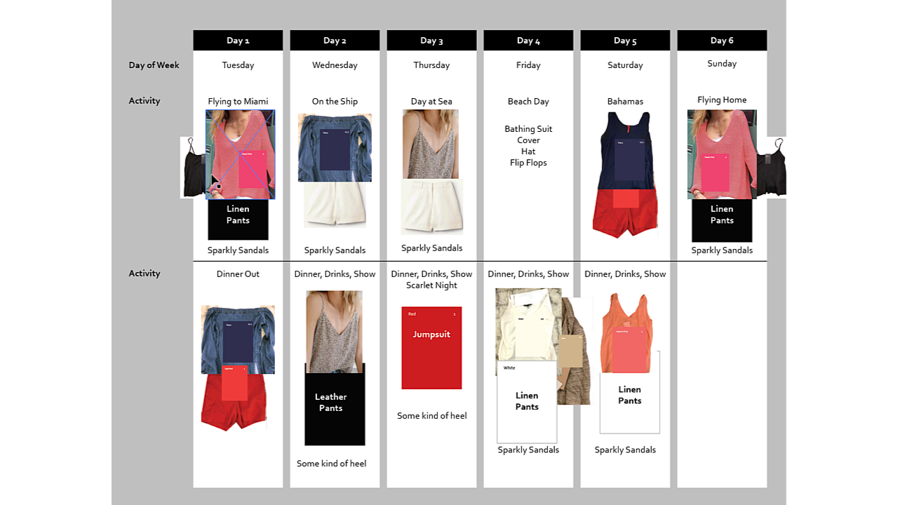 How To Create A Travel Capsule Wardrobe - Part 3 of 3