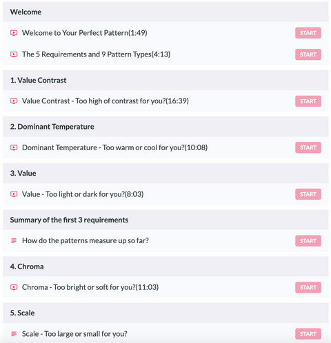 Your Perfect Pattern Table of Contents