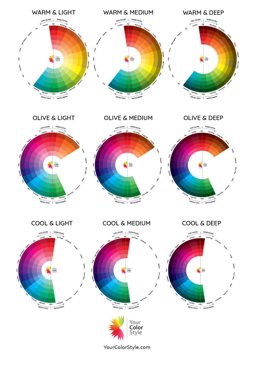 Nine color wheels from the Your Color Style system showing warm, olive, and cool undertones across light, medium, and deep depths — visual guide to personalized color palettes.